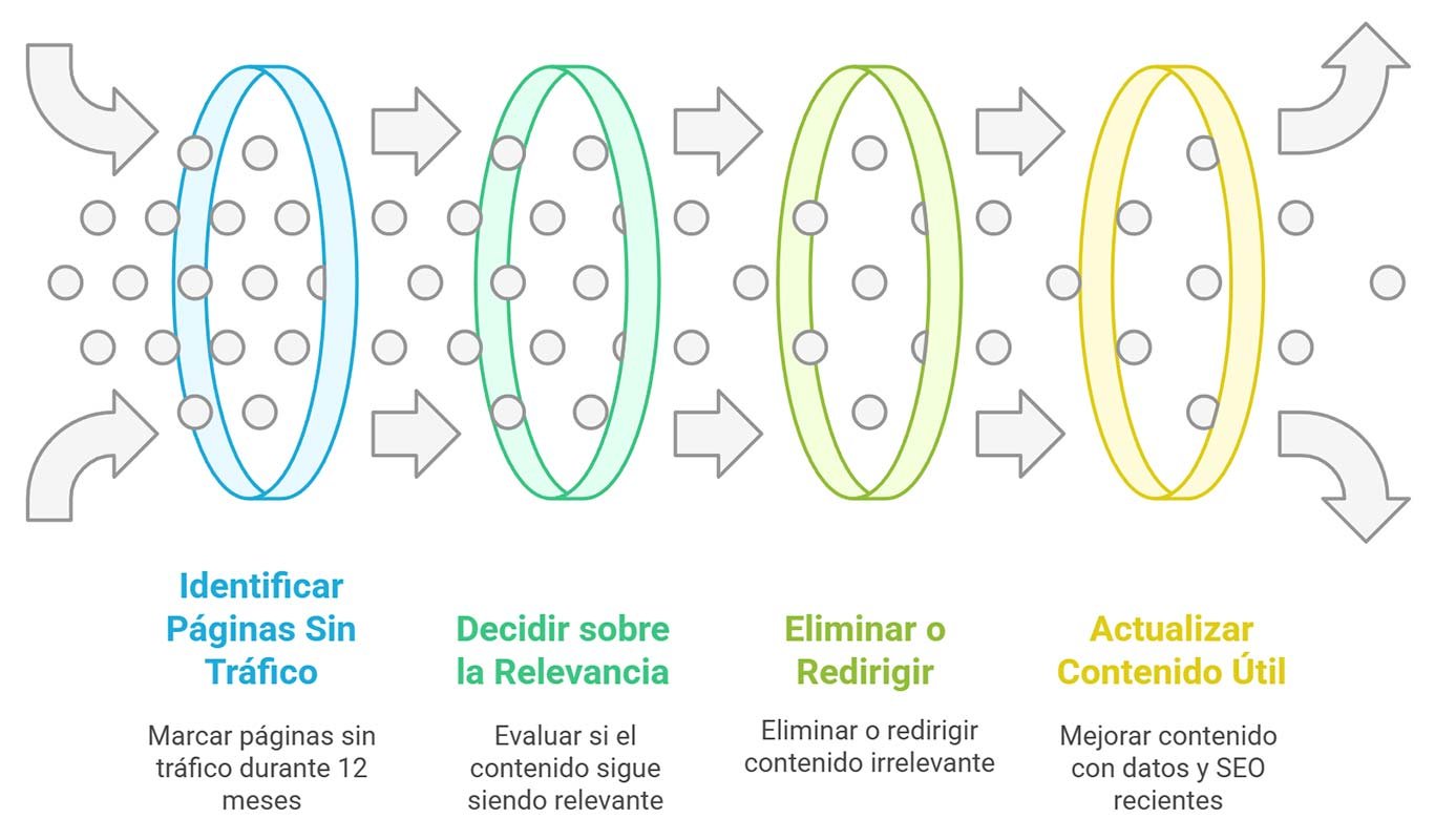 Mejorar autoridad en una web