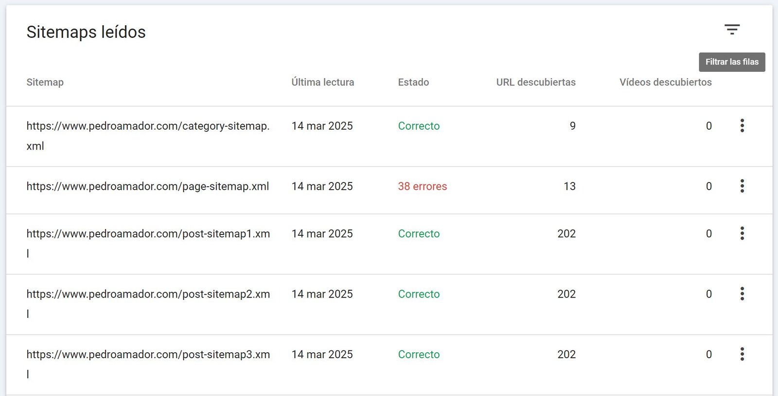 mi sitemap da errores en Google