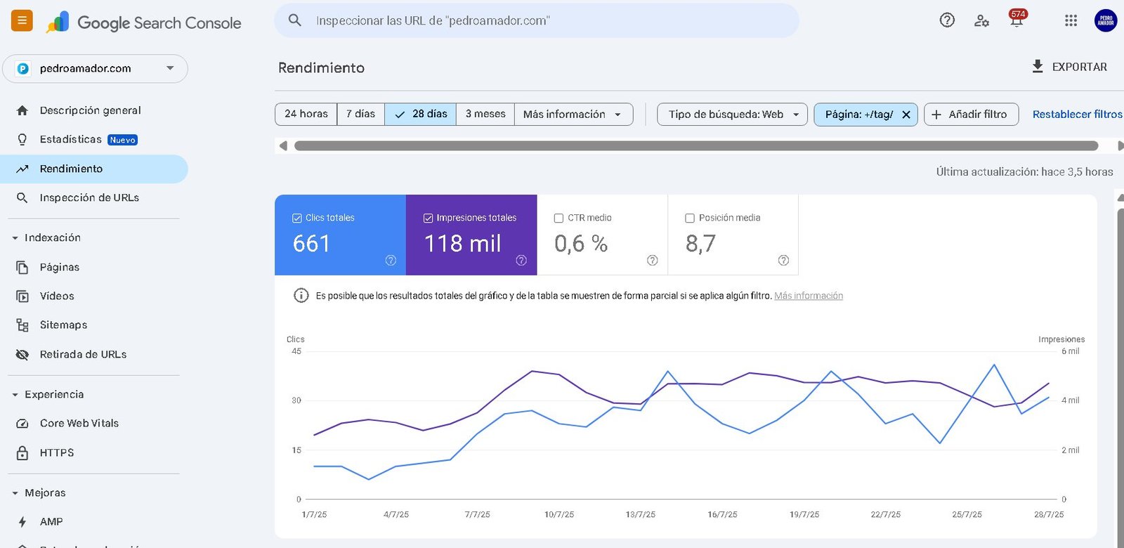 cómo crear tráfico con las etiquetas de WordPress
